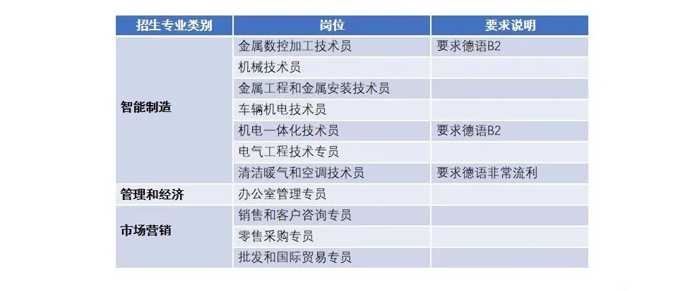 沈阳德国高中|沈阳东方剑桥中德双元制国际教育项目2026年招生简章! 沈阳德国高中|沈阳东方剑桥中德双元制国际教育项目2026年招生简章!