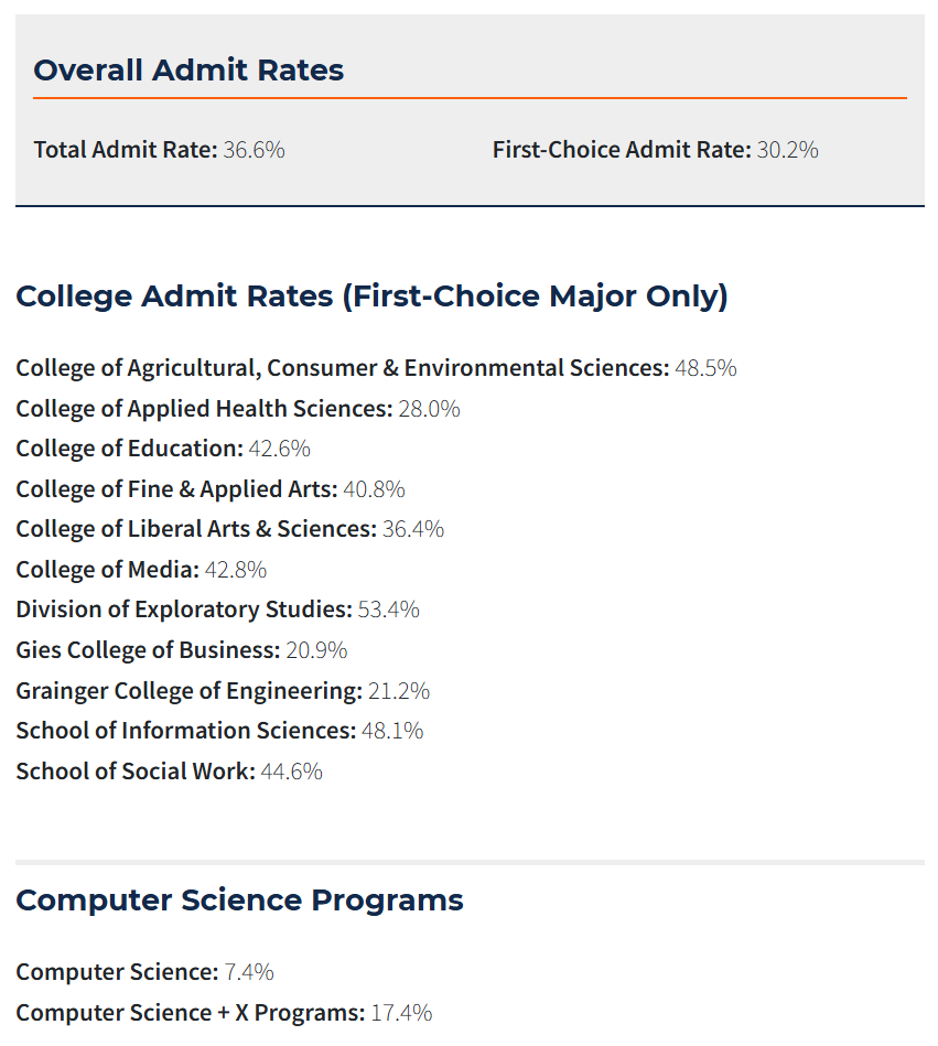 UIUC公布2025Fall数据：在校生首次突破6万，热门专业竞争持续升温