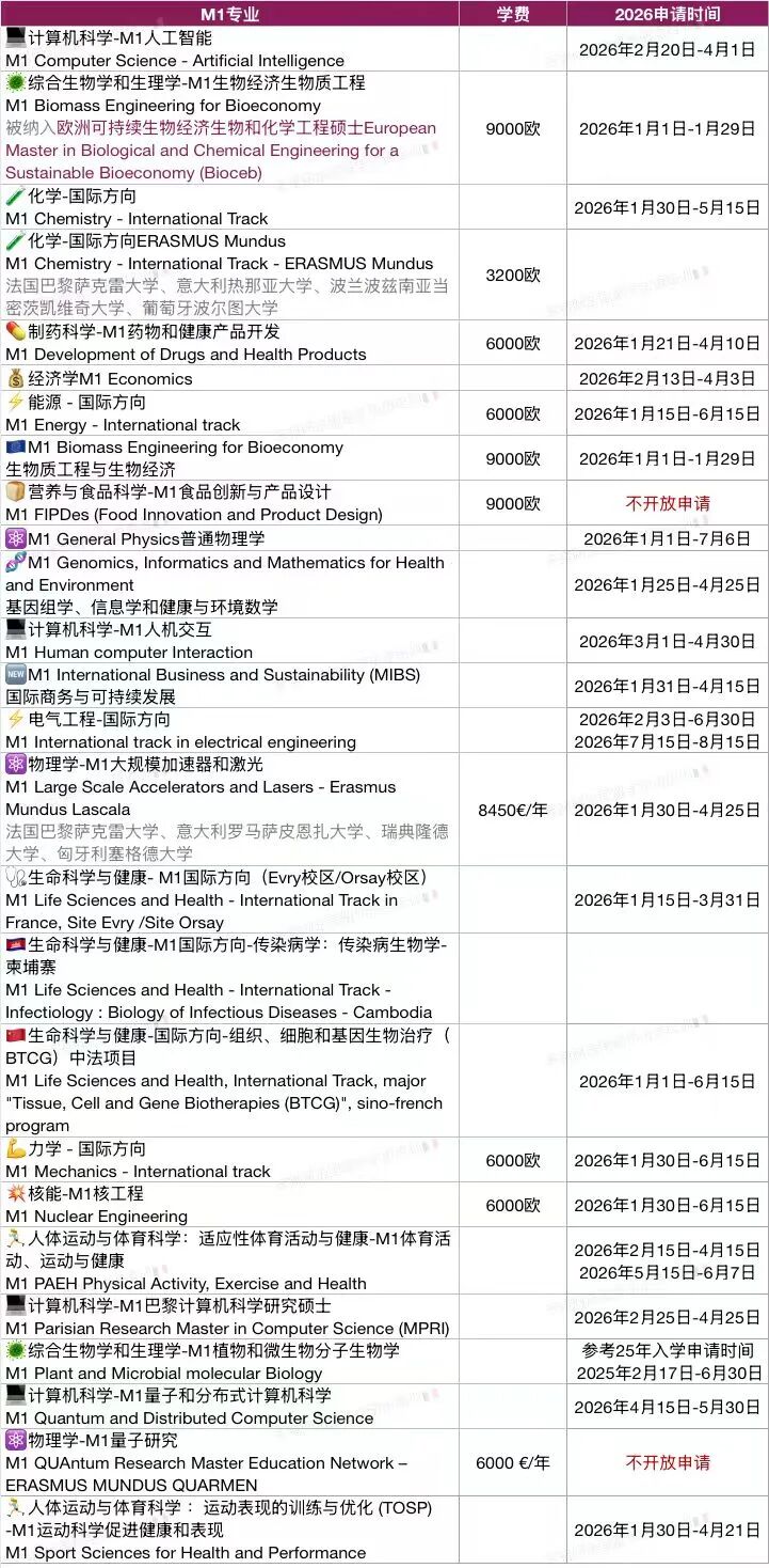 QS全球第70！巴黎萨克雷大学英授硕士新变化！2026申请时间公布！