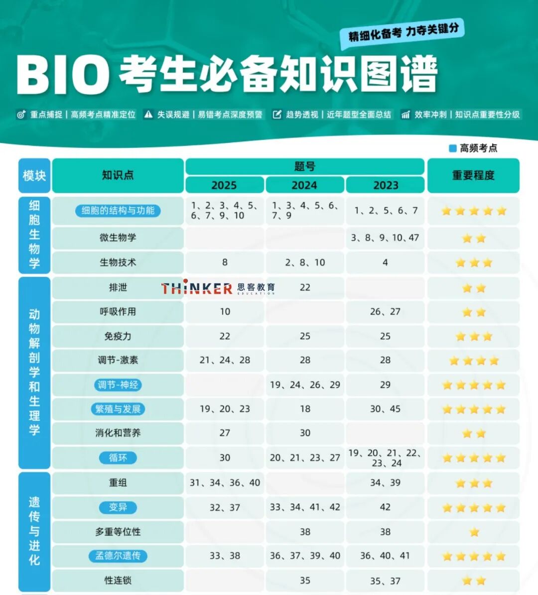 26年USABO生物奥赛核心信息速览！机构多班型辅导助力冲奖