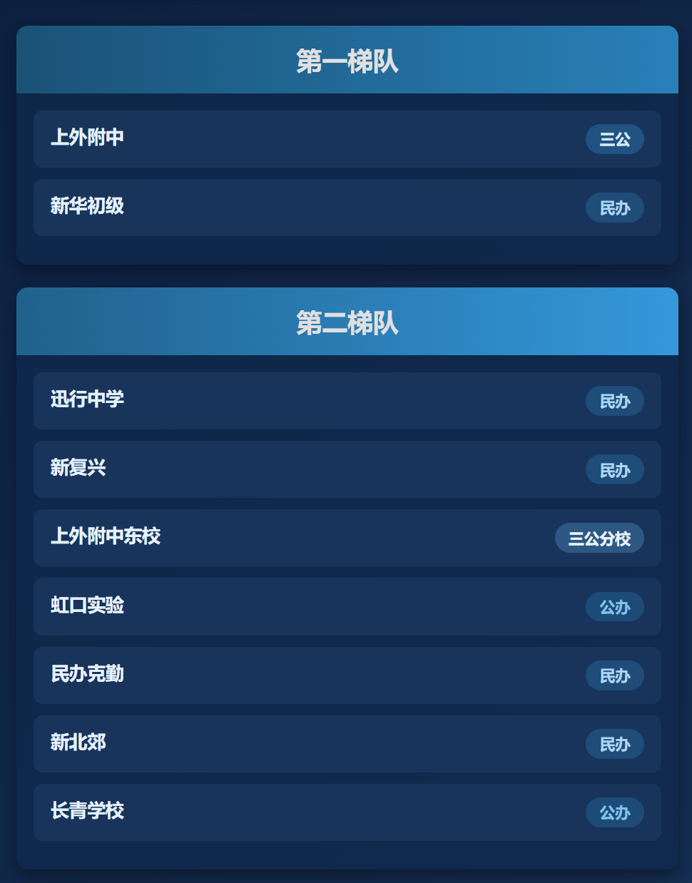 上海初中择校必看!16区初中梯队排名一览,建议家长收藏! 上海初中择校必看!16区初中梯队排名一览,建议家长收藏!