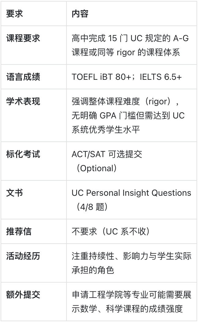 加州大学戴维斯分校：美国“最好读书”的大学城之一