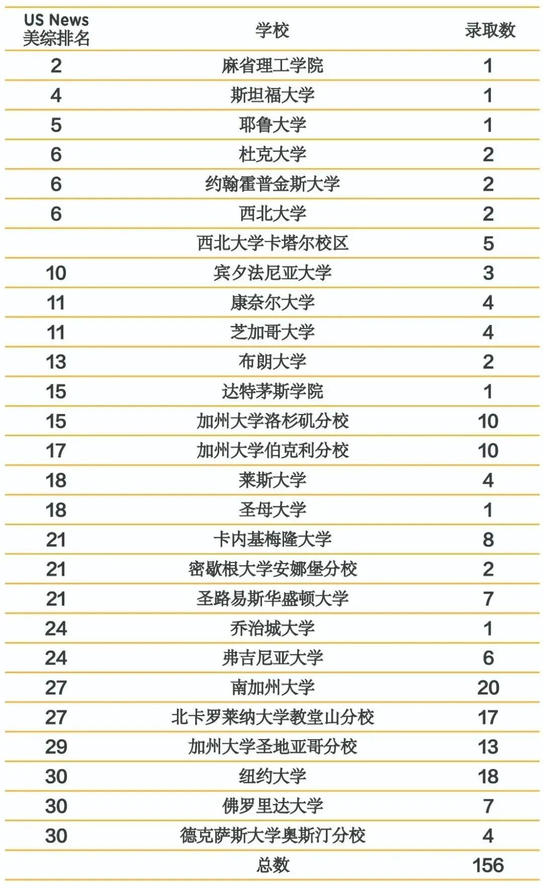 上海国际学校｜上海星河湾双语学校2025年升学成绩