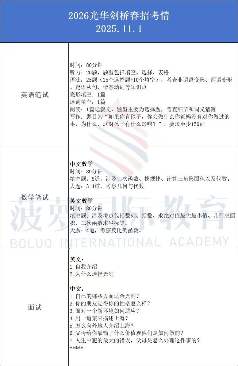 领科/光剑/世外/星河湾/WLSA考试难度大PK！今年春招，难度升级了吗？