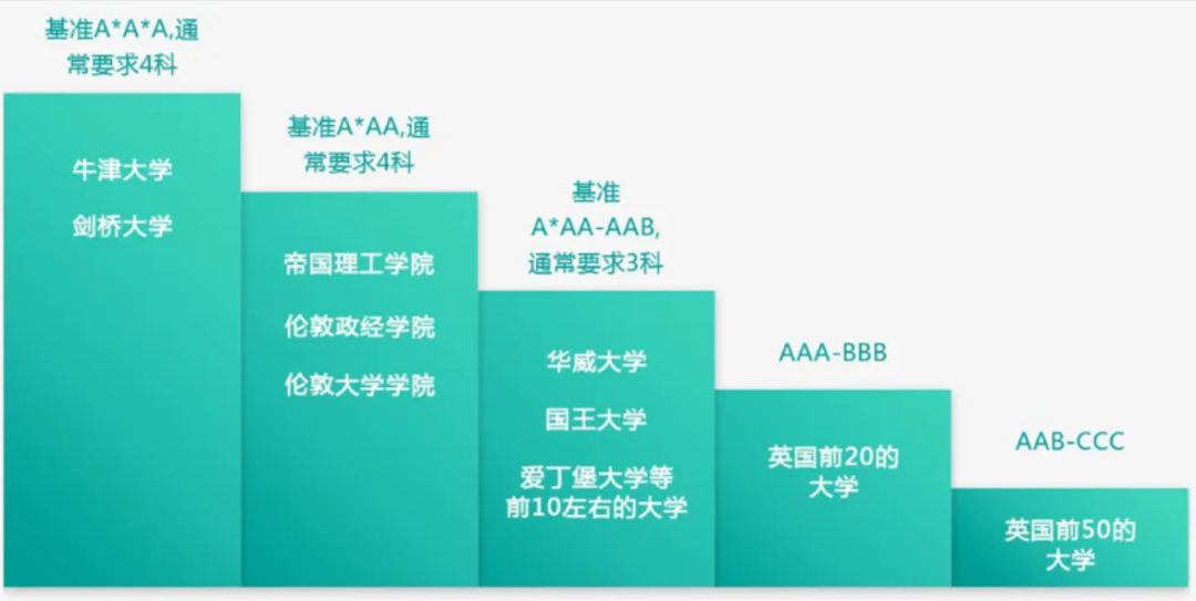 在选择ALevel课程体系之前你应该知道些什么？