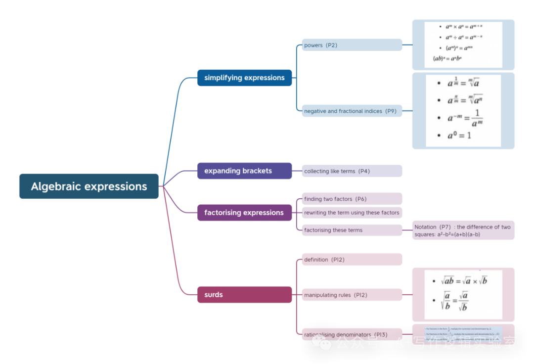 爱德思Alevel数学P1知识点整理 附北京海淀Alevel数学辅导课程