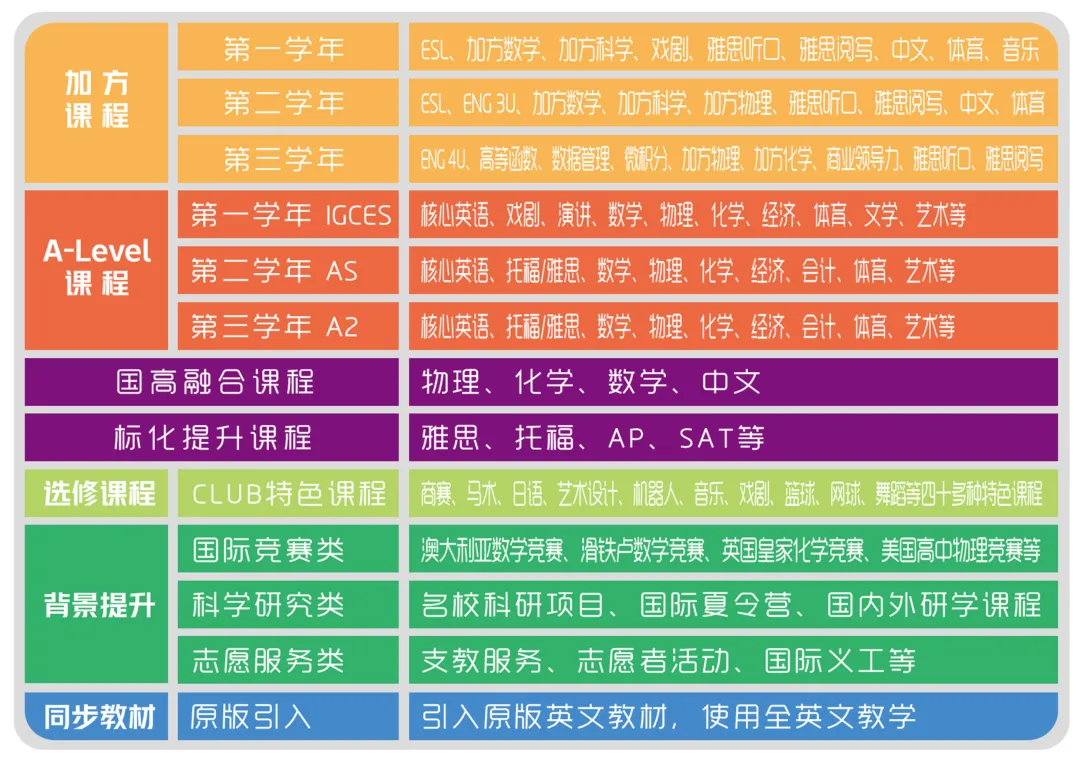 南京国际高中|南理工紫金学院OSSD&A-level、日本课程2026年招生简章！学费8万一年！