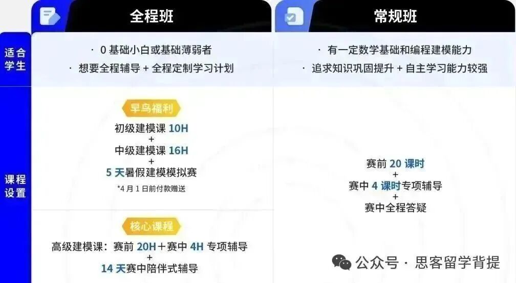 6~12年级国际生计算机竞赛规划:3年打通计算机竞赛之路直进名校 6~12年级国际生计算机竞赛规划:3年打通计算机竞赛之路直进名校