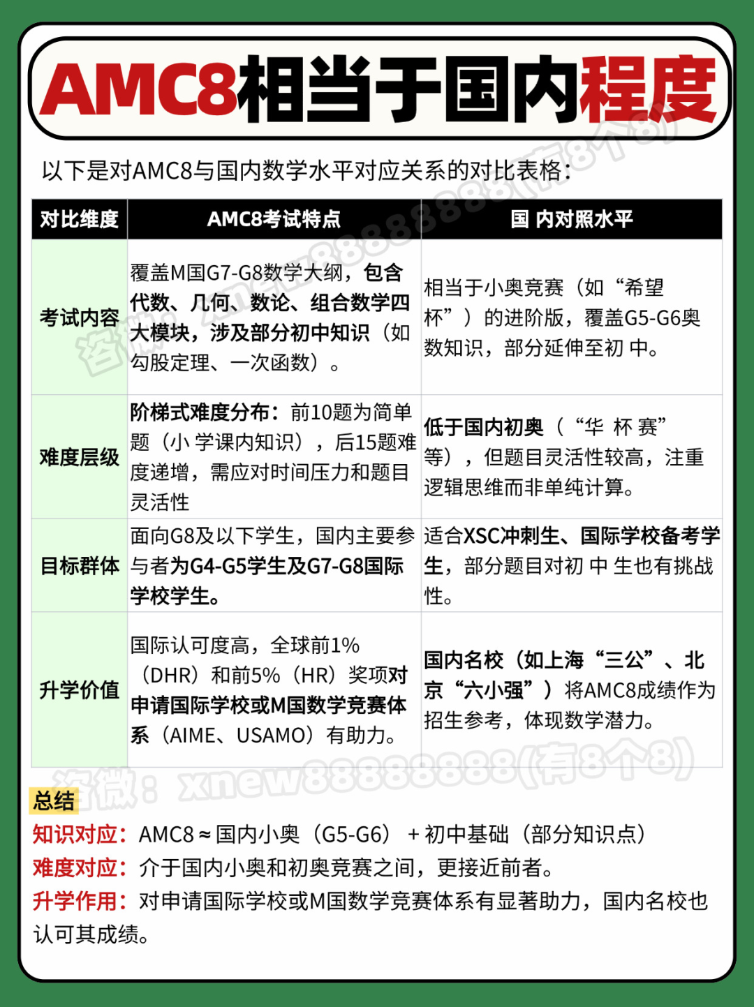 2026年AMC8数学竞赛超全攻略:时间、报名、考点、新规一文讲清!附真题解析和课程培训推荐! 2026年AMC8数学竞赛超全攻略:时间、报名、考点、新规一文讲清!附真题解析和课程培训推荐!