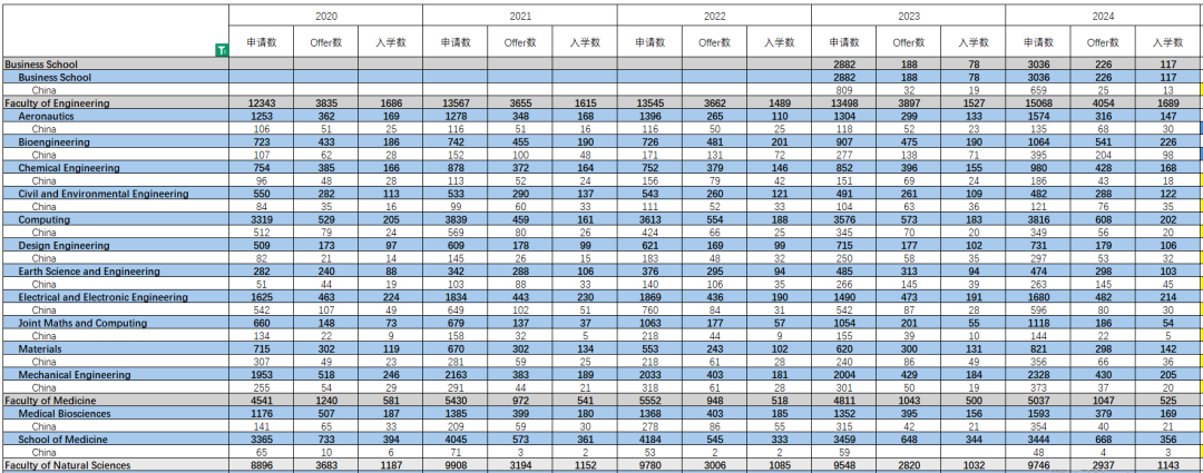 ALevel课程拿到多少A*，才可以申请G5名校？附机构ALevel课程辅导安排！