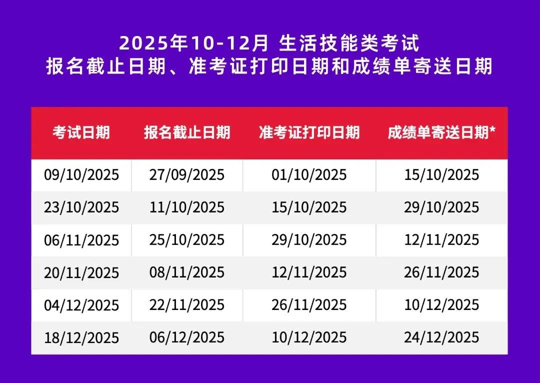 11月1日雅思考试回忆 | 11月首场考试,听力崩溃,阅读杀疯了! 11月1日雅思考试回忆 | 11月首场考试,听力崩溃,阅读杀疯了!
