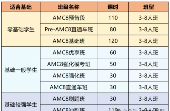 决胜黄金期！小学初中数学英语黄金规划路线，用KET/小托福/袋鼠/AMC8打造核心竞争力~
