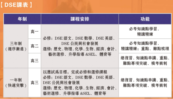 26年北京DSE择校|北京香港DSE高中汇总+DSE政策红利