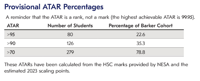 【悉尼优质私立混校】Barker College 巴克学院(下篇)! 【悉尼优质私立混校】Barker College 巴克学院(下篇)!