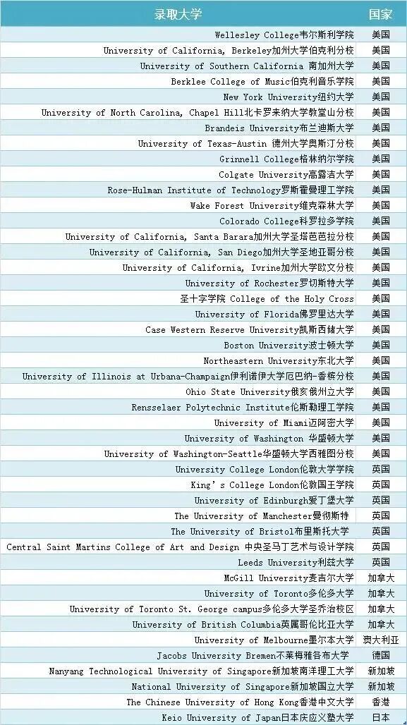上海21所公办国际课程班｜市西中学国际课程班