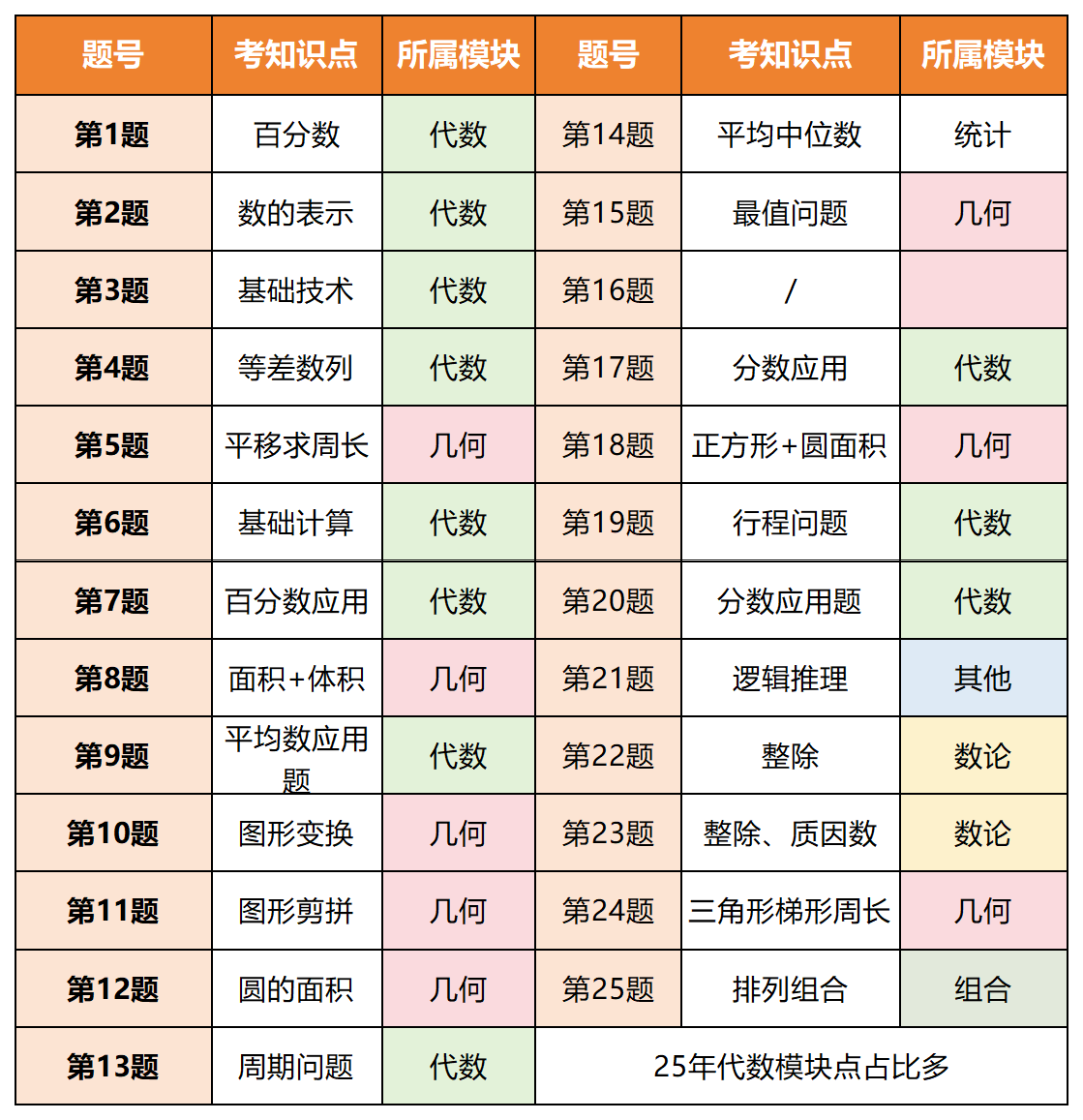 AMC8竞赛倒计时！AMC8考前冲分计划来咯！