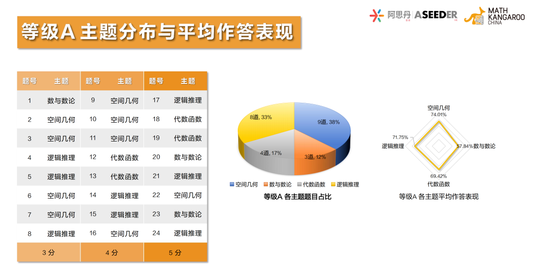 2026年袋鼠竞赛报名流程详解!1-3年级不能错过的高含金量数学竞赛~ 2026年袋鼠竞赛报名流程详解!1-3年级不能错过的高含金量数学竞赛~
