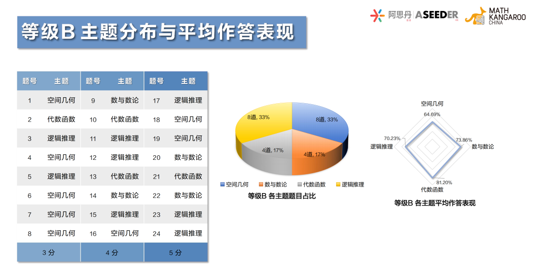 2026年袋鼠竞赛报名流程详解!1-3年级不能错过的高含金量数学竞赛~ 2026年袋鼠竞赛报名流程详解!1-3年级不能错过的高含金量数学竞赛~