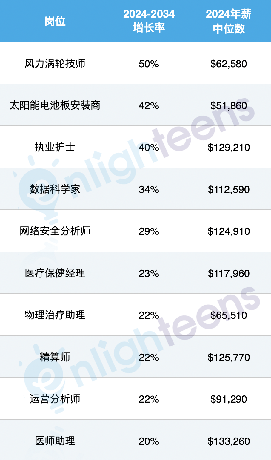 大厂裁员20万？ 最不怕AI的10个职业