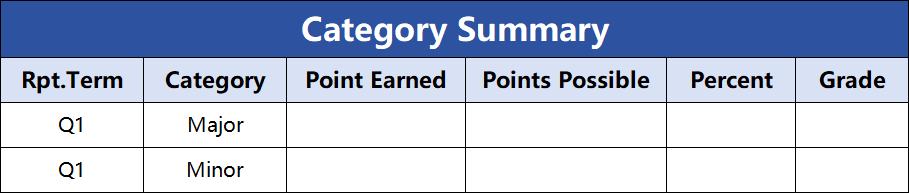 贝赛思校内成绩单怎么看? 贝赛思校内成绩单怎么看?
