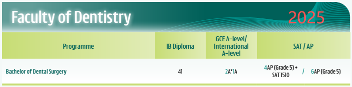 卷哭了!港大最新本科申请指南发布,A-Level 6A*1A、IB 45 卷哭了!港大最新本科申请指南发布,A-Level 6A*1A、IB 45