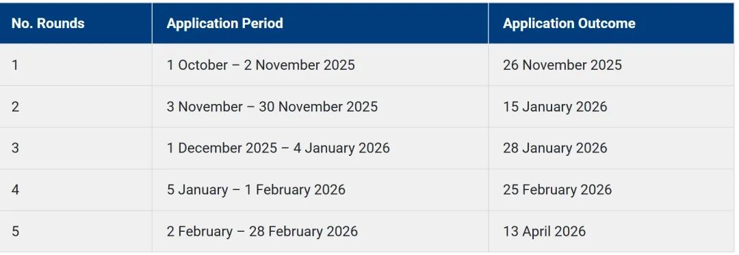 26Fall选专业不用愁!港五新二新增专业汇总(二) 26Fall选专业不用愁!港五新二新增专业汇总(二)