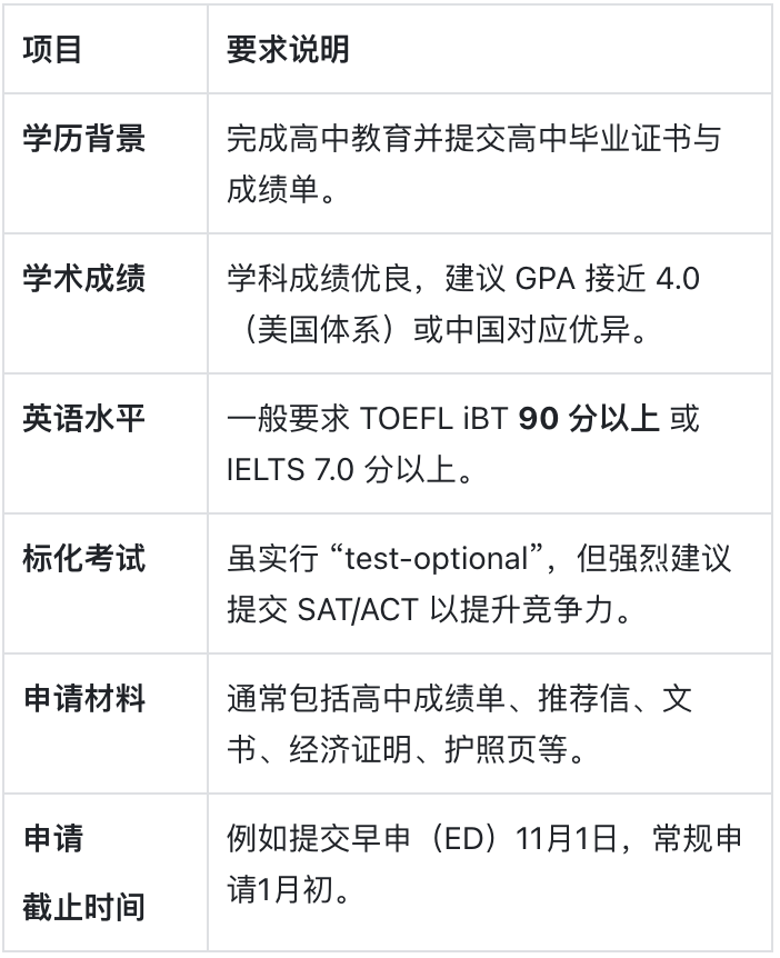 波士顿大学：城市中心里的国际化校园