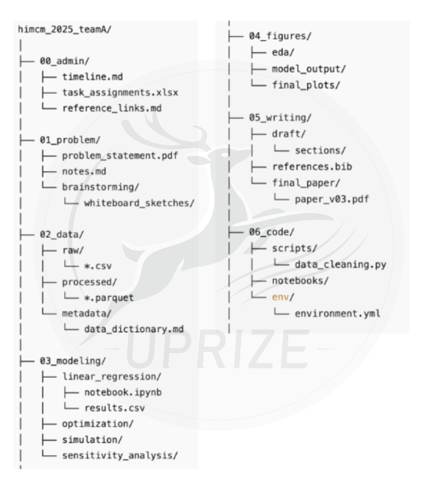 HiMCM即将开题,快看看带队老师有哪些建议和需要避开的坑! HiMCM即将开题,快看看带队老师有哪些建议和需要避开的坑!