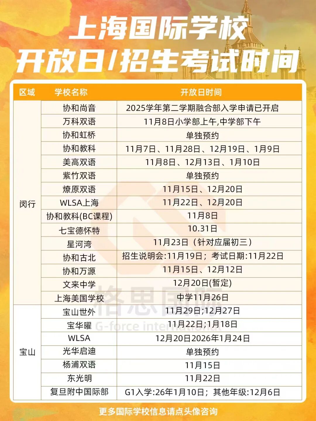 目标WLSA看过来：最新WLSA入学笔面试考情全面解读与备考规划建议来了！
