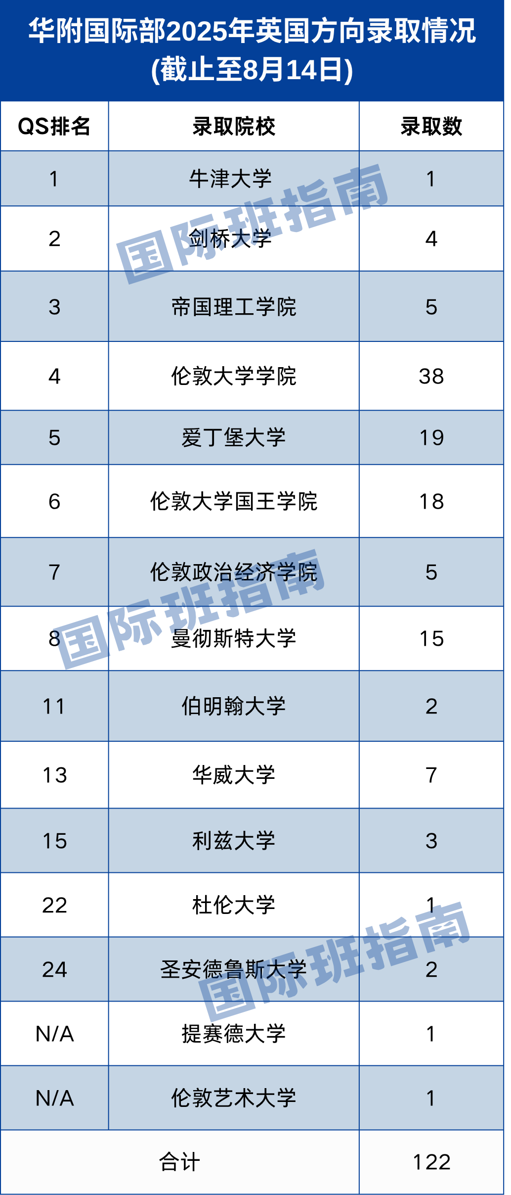 华附国际部11月2日开放日全回顾！这些招生重点要注意！