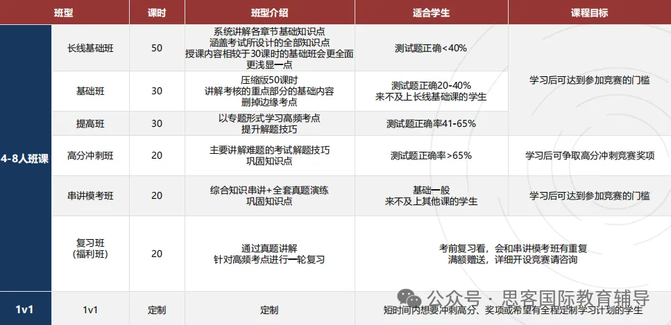 BBO 生物竞赛全解析!与 IG 生物难度差在哪?真题免费送 BBO 生物竞赛全解析!与 IG 生物难度差在哪?真题免费送