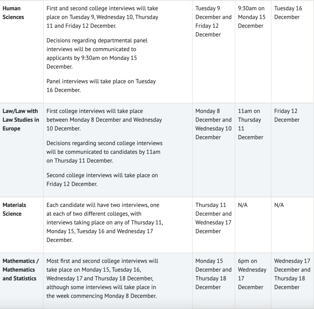 帝国理工与牛剑面试有什么区别? 帝国理工与牛剑面试有什么区别?