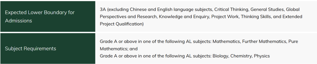 通知！港大一专业学科要求有变动！