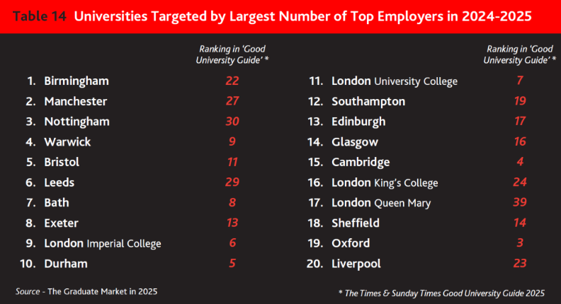 英国留学 | 英国2025毕业生就业报告深度解读:招聘又降?薪资还涨? 英国留学 | 英国2025毕业生就业报告深度解读:招聘又降?薪资还涨?