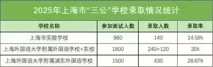 上海三公学校面单信息差:三公面单为什么认可AMC8数学竞赛?上海三公AMC8要求多高?附AMC8真题 上海三公学校面单信息差:三公面单为什么认可AMC8数学竞赛?上海三公AMC8要求多高?附AMC8真题