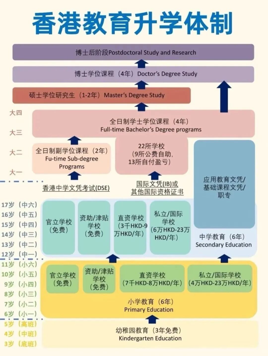 香港国际学校插班攻略：简单分析最新政策、申请插班时间和准备流程~