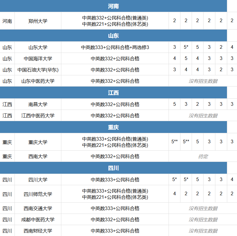 好消息!2026年DSE可报内地大学新增20所,共计165所大学!12月1日开放报名 好消息!2026年DSE可报内地大学新增20所,共计165所大学!12月1日开放报名