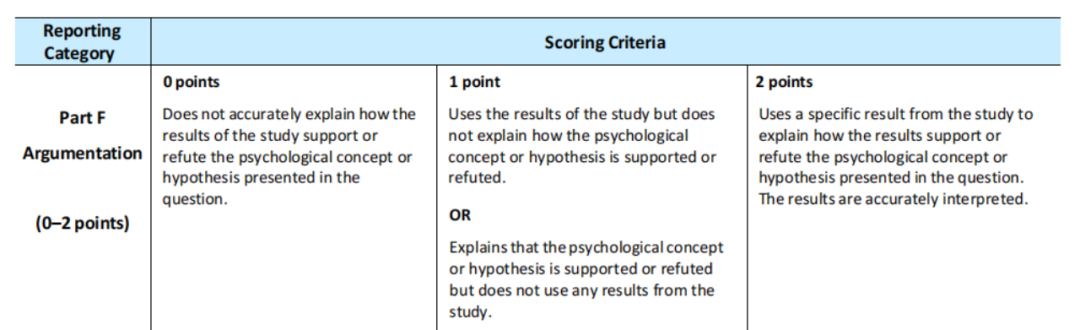 AP心理学各章节重点 AP心理学各章节重点