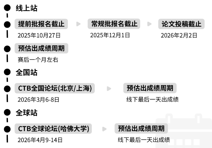 哈佛大学录取偏好分析及推荐国际竞赛——CTB/康莱德竞赛解锁