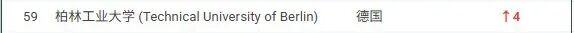 “德国毕业好找工作么？”新出炉这份官方榜单给你答案！
