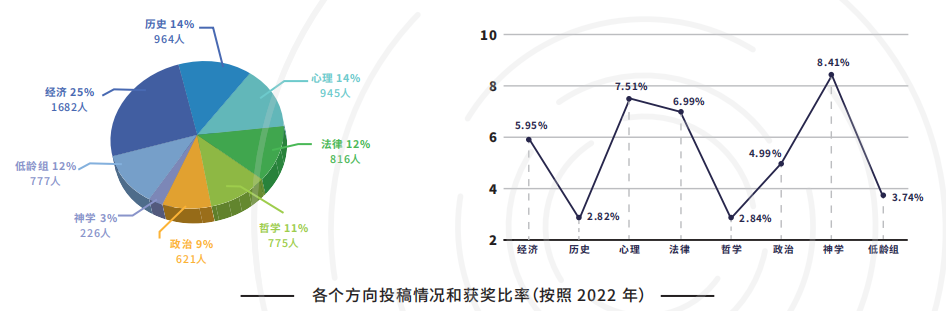 2026年JohnLocke写作竞赛开启：七大领域选题 +入围数据解析