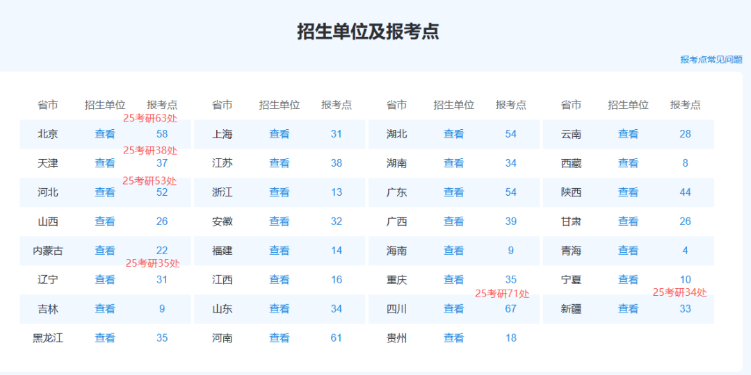 2026考研人数下降！那些“消失”的考生去了哪里？考研会变得更容易吗？
