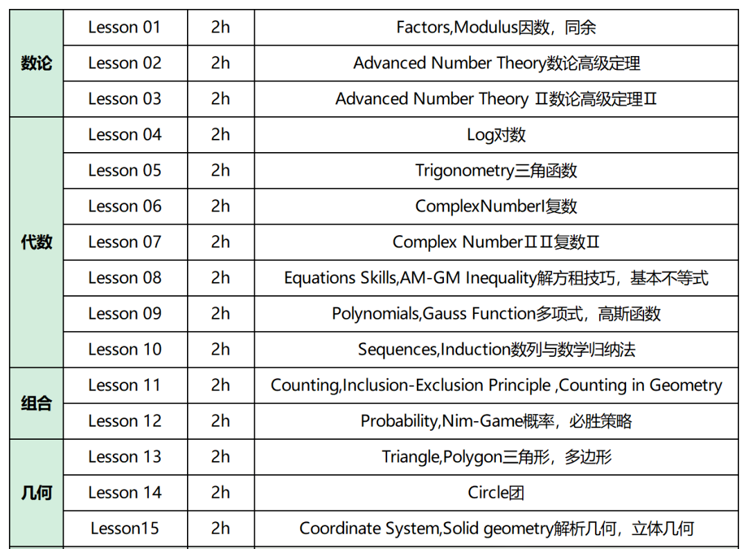AMC10/12 考前冲刺 & 考后查分全指南!最后检查,助你稳夺高分~ AMC10/12 考前冲刺 & 考后查分全指南!最后检查,助你稳夺高分~