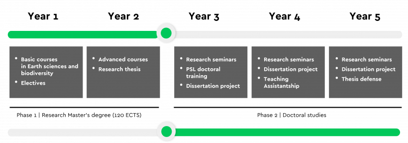 PSL巴黎文理研究大学五年制硕博PhD Track:地球科学与生物多样性 PSL巴黎文理研究大学五年制硕博PhD Track:地球科学与生物多样性