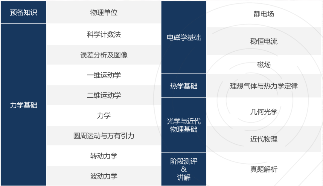 为什么要参加物理碗竞赛?2026物理碗竞赛冲刺辅导课程介绍