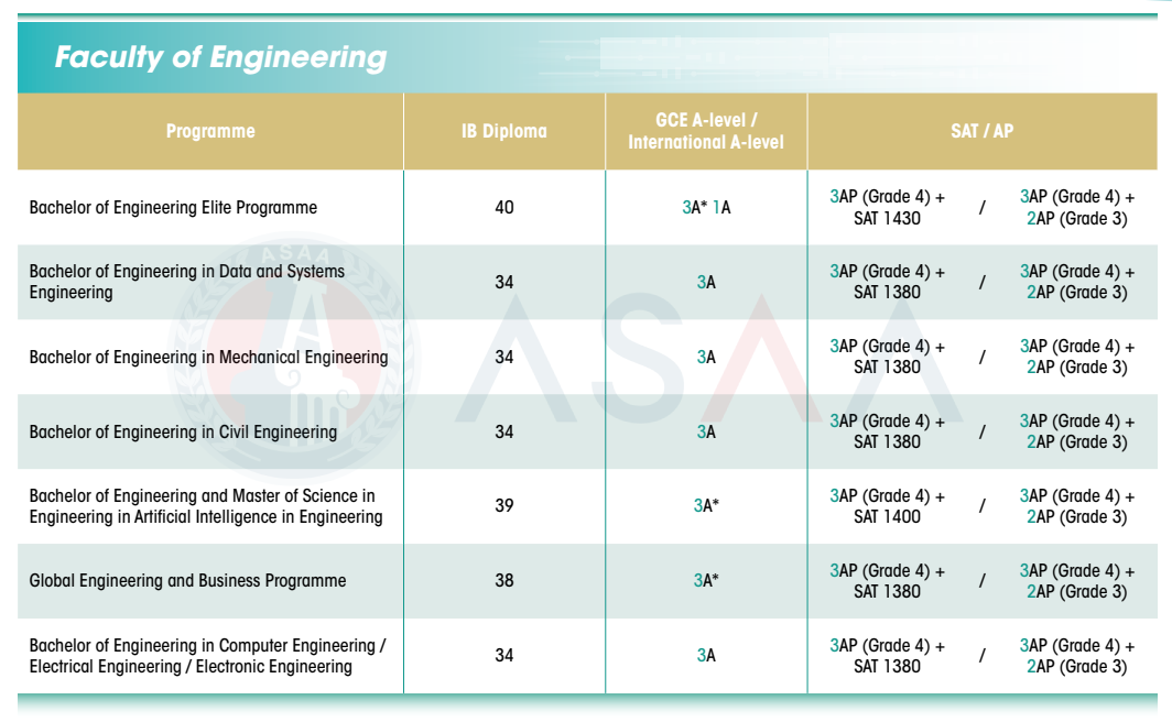 最新!2026Fall香港大学本科申请条件出炉!(普高/AP/IB/AL申请要求) 最新!2026Fall香港大学本科申请条件出炉!(普高/AP/IB/AL申请要求)