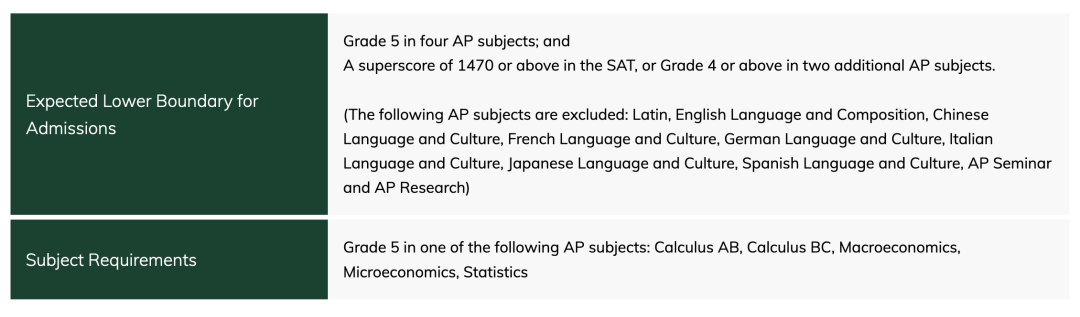 最新!2026Fall香港大学本科申请条件出炉!(普高/AP/IB/AL申请要求) 最新!2026Fall香港大学本科申请条件出炉!(普高/AP/IB/AL申请要求)