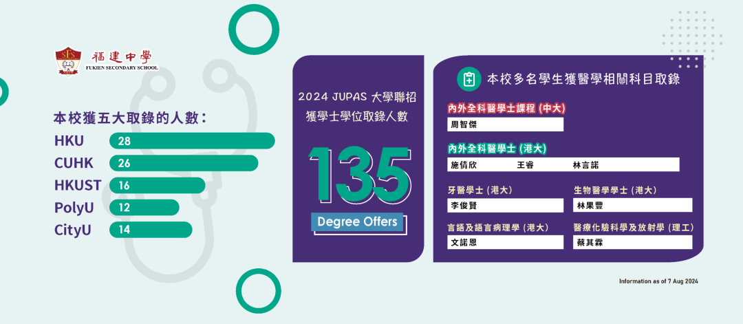 无粤语门槛超爱国香港Band1名校——福建中学26/27中一申请已开放！