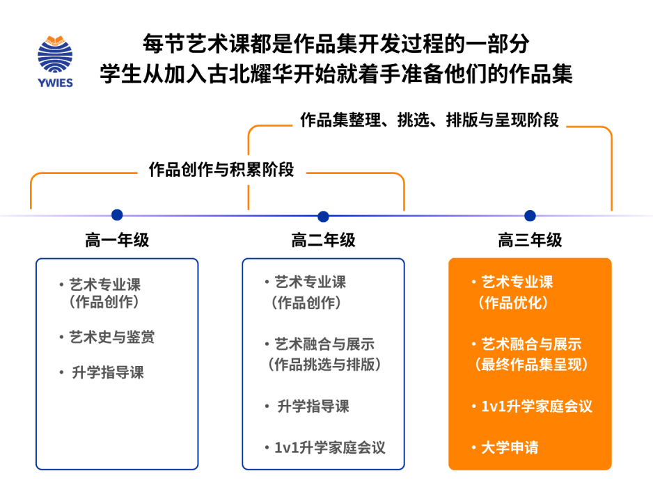 上海艺术生必看!学艺术照样能爬藤,以专业艺术底蕴,零帧起跑国际艺术名校 上海艺术生必看!学艺术照样能爬藤,以专业艺术底蕴,零帧起跑国际艺术名校