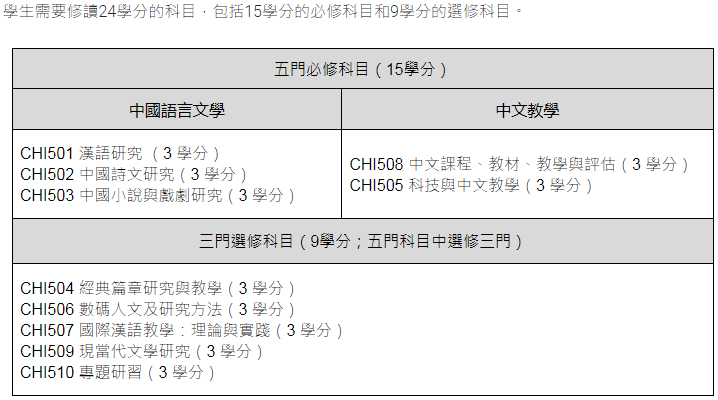 香港树仁大学26fall新增中文授课硕士!免英语申请! 香港树仁大学26fall新增中文授课硕士!免英语申请!